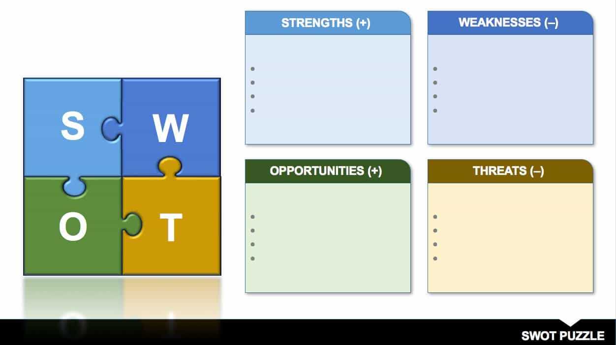 14 Free Swot Analysis Templates | Smartsheet With Swot Template For Word