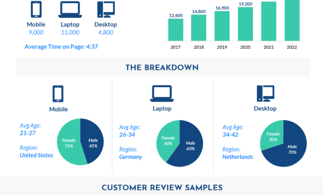 55+ Annual Report Design Templates &amp; Inspirational Examples pertaining to Good Report Templates