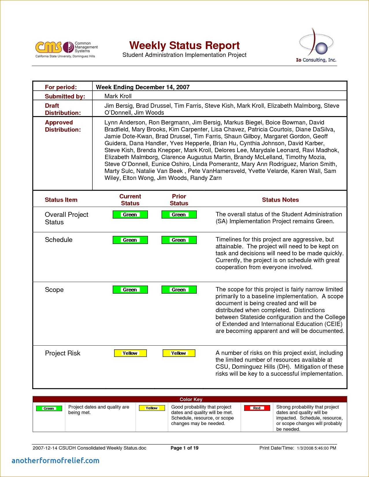 8+ Weekly Status Report Examples - Pdf | Examples With Weekly Manager Report Template