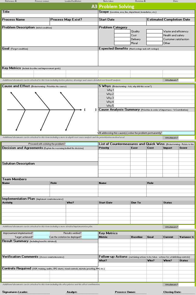 A3 Problem Solving Template | Continuous Improvement Toolkit Pertaining To Improvement Report Template