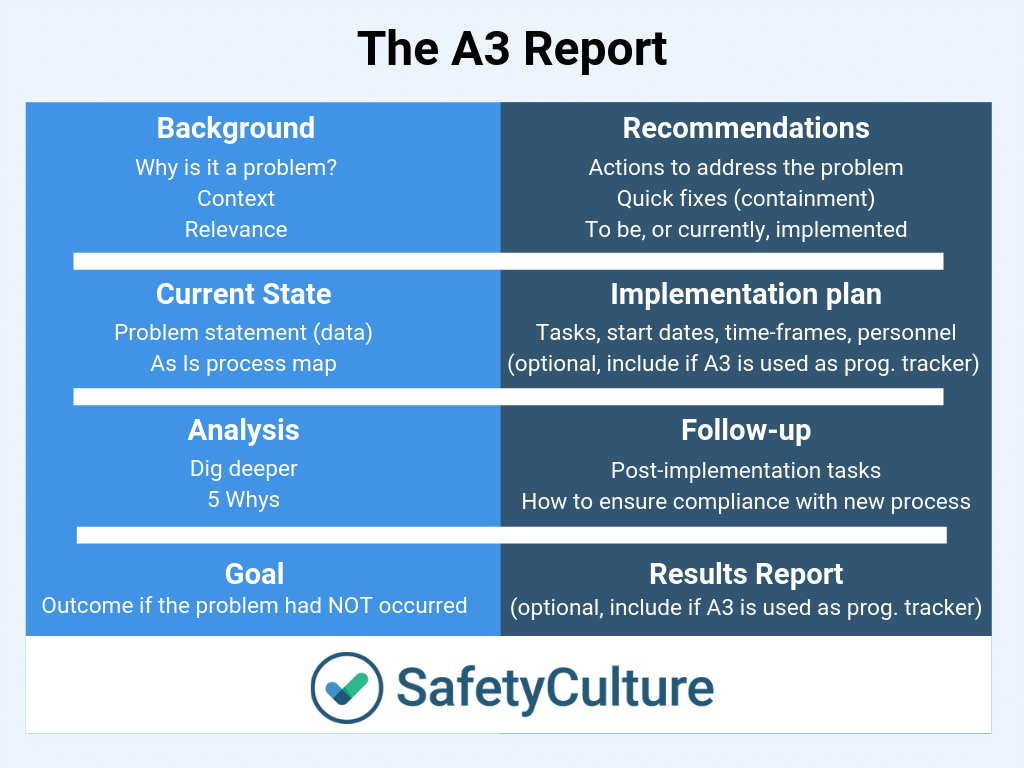 A3 Report Templates: Top 9 [Free Download] Inside 8D Report Format Template