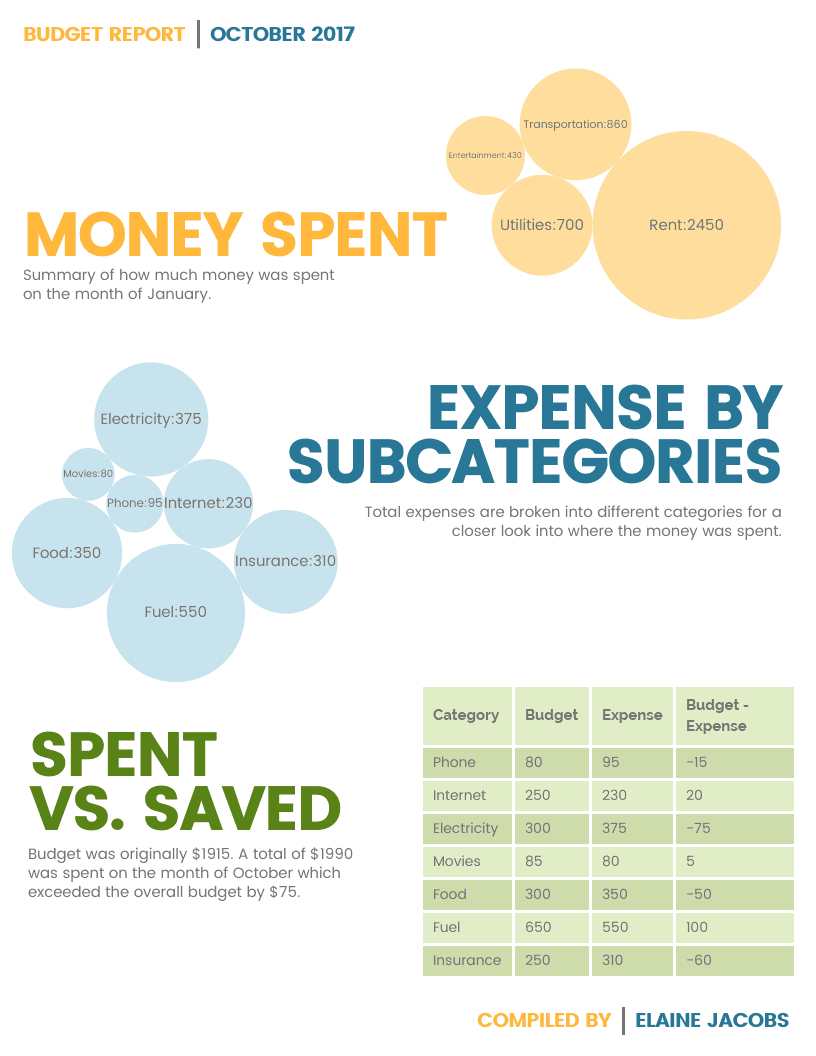 Annual Report Infographic Template – Milas In Nonprofit Annual Report Template