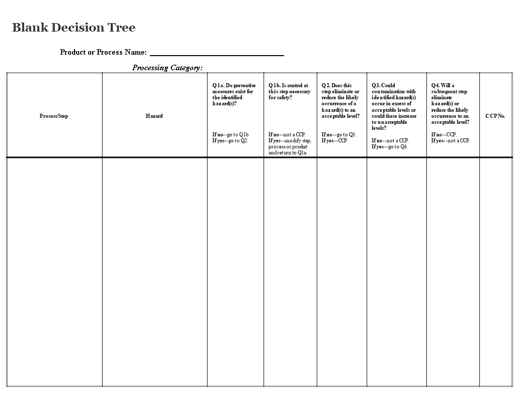 Blank Decision Tree | Templates At Allbusinesstemplates With Blank Decision Tree Template