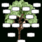 Blank Family Tree Chart | Templates At Allbusinesstemplates regarding Blank Tree Diagram Template
