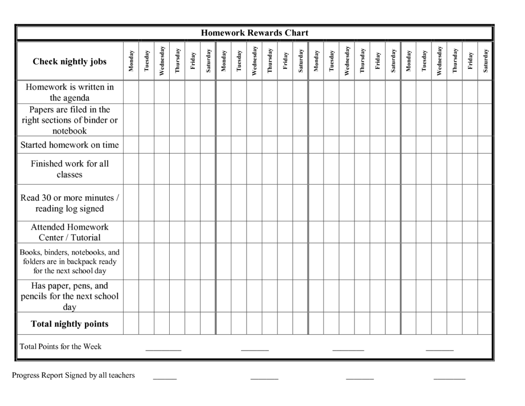 Blank Homework Reward Chart Sheet And Template Sample With Reward Chart Template Word