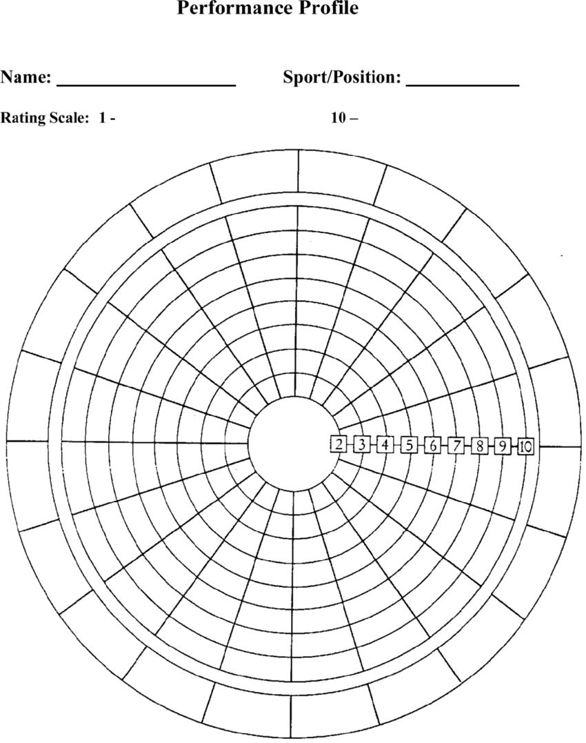 Blank Performance Profile. | Download Scientific Diagram For Wheel Of Life Template Blank