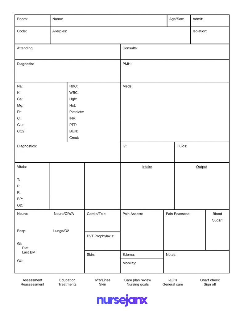 Brain Nurse Report Sheet Template - Nursejanx Store Inside Nurse Shift Report Sheet Template