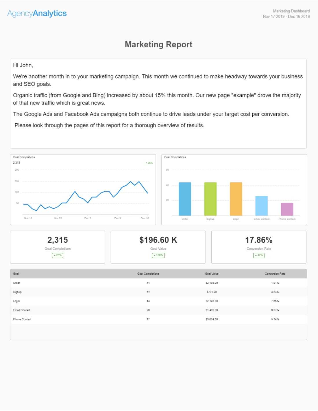 Build A Monthly Marketing Report With Our Template [+ Top 10 With Website Traffic Report Template