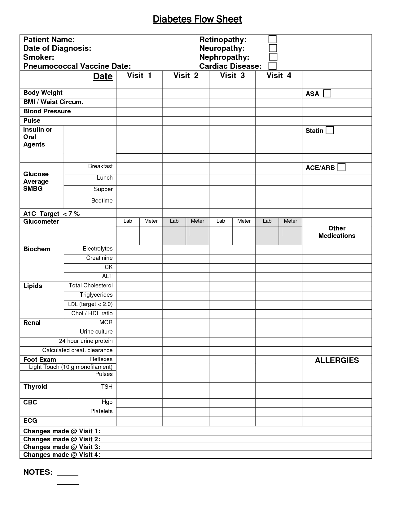 Cardiac Nurse Brain Worksheet | Printable Worksheets And Inside Charge Nurse Report Sheet Template