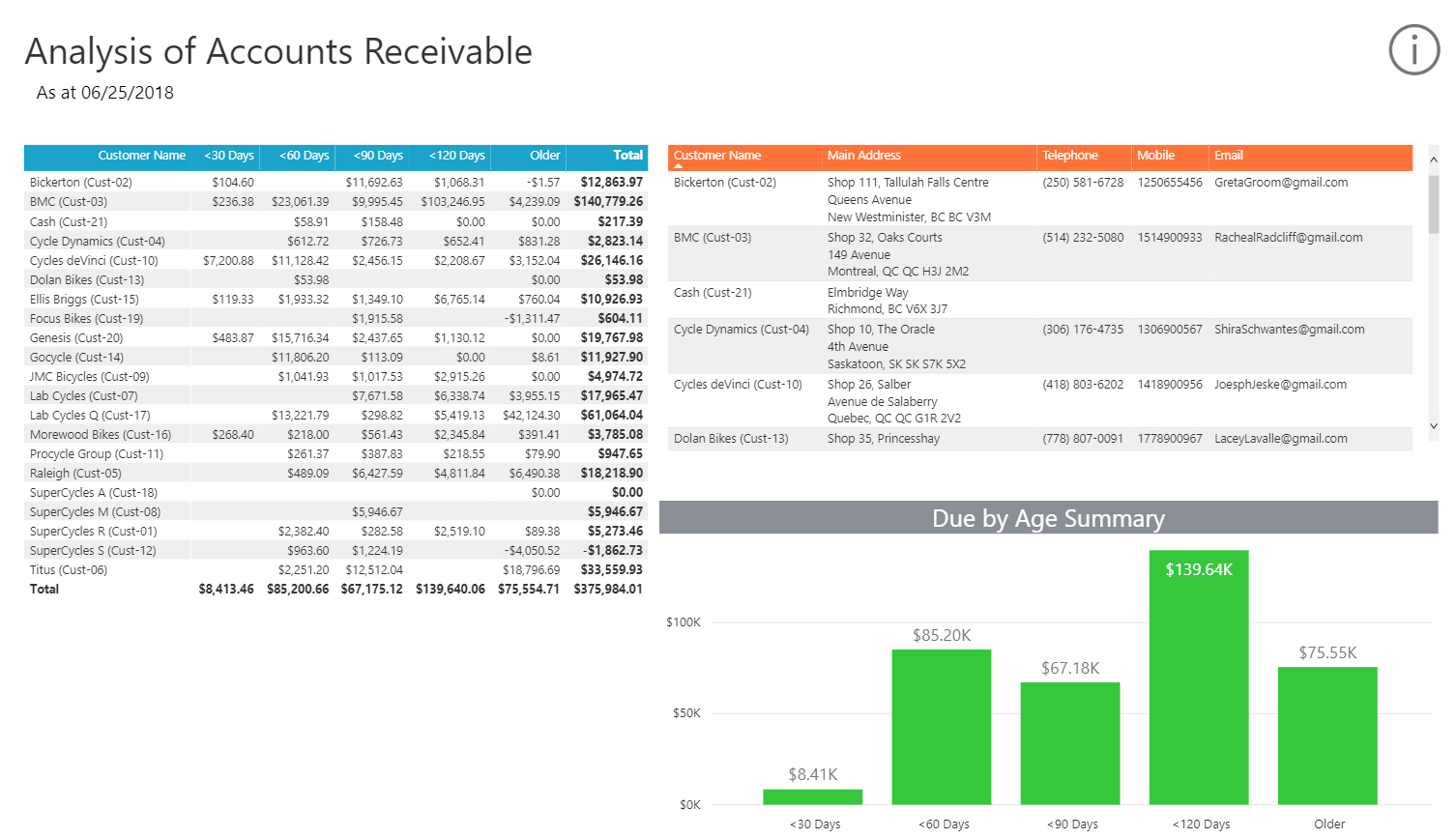 Collect Your Cash With The Analysis Of Accounts Receivable Throughout Ar Report Template
