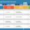 Corporate Roadmap Powerpoint Template Throughout Project Weekly Status Report Template Ppt