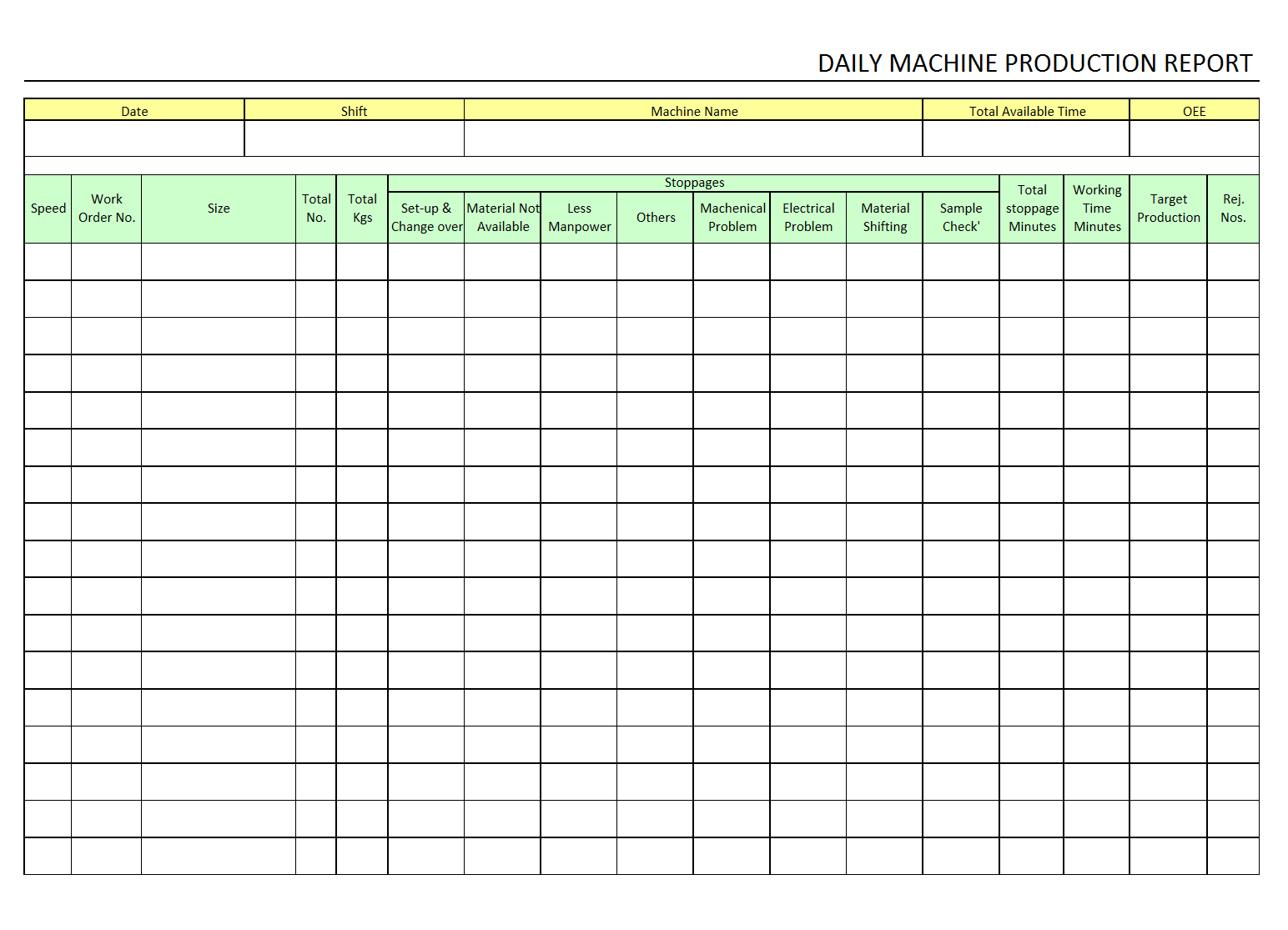 Daily Machine Production Report - With Regard To Machine Breakdown Report Template