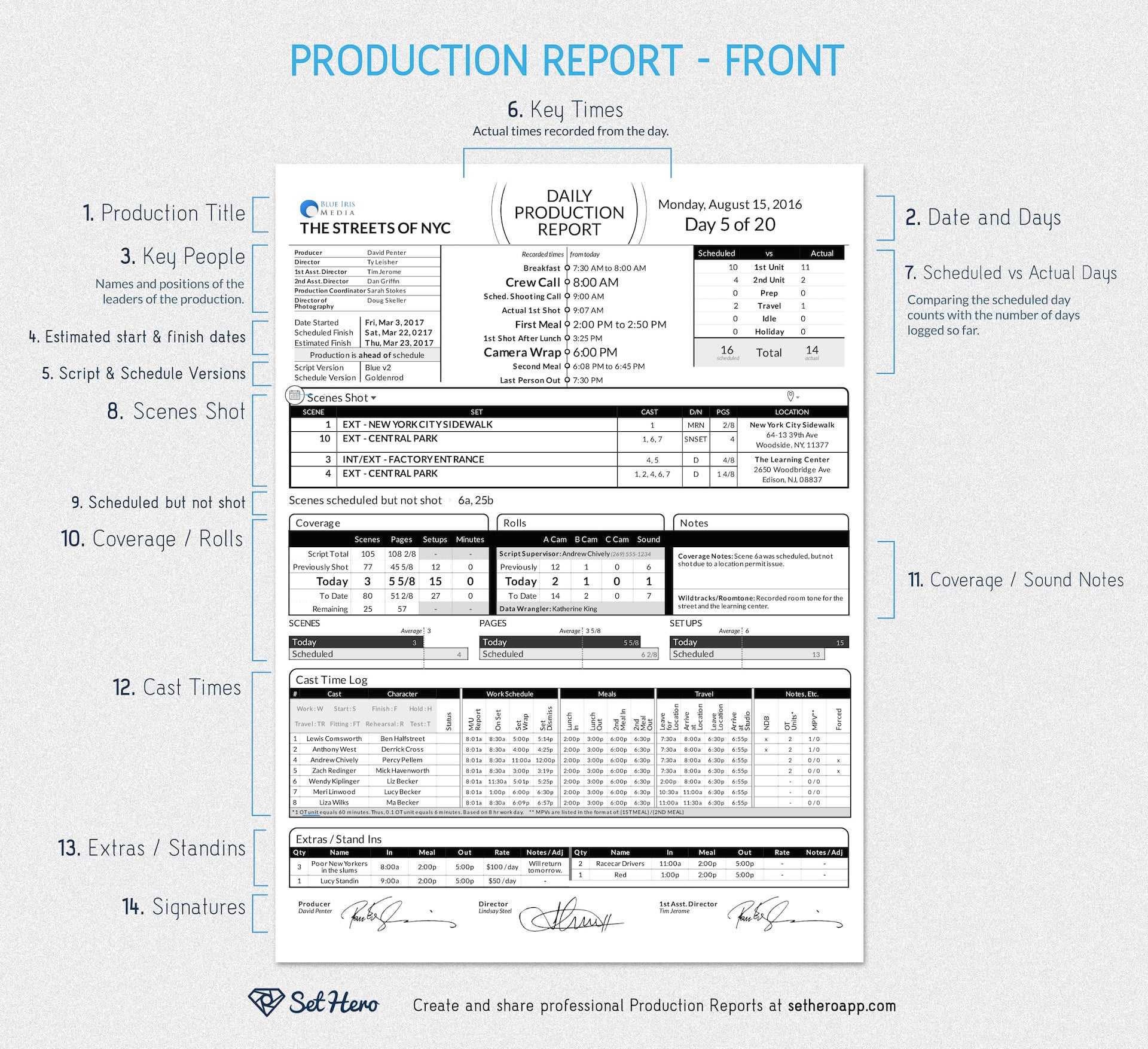 Daily Production Reports Explained (Free Template) | Sethero Within Production Status Report Template