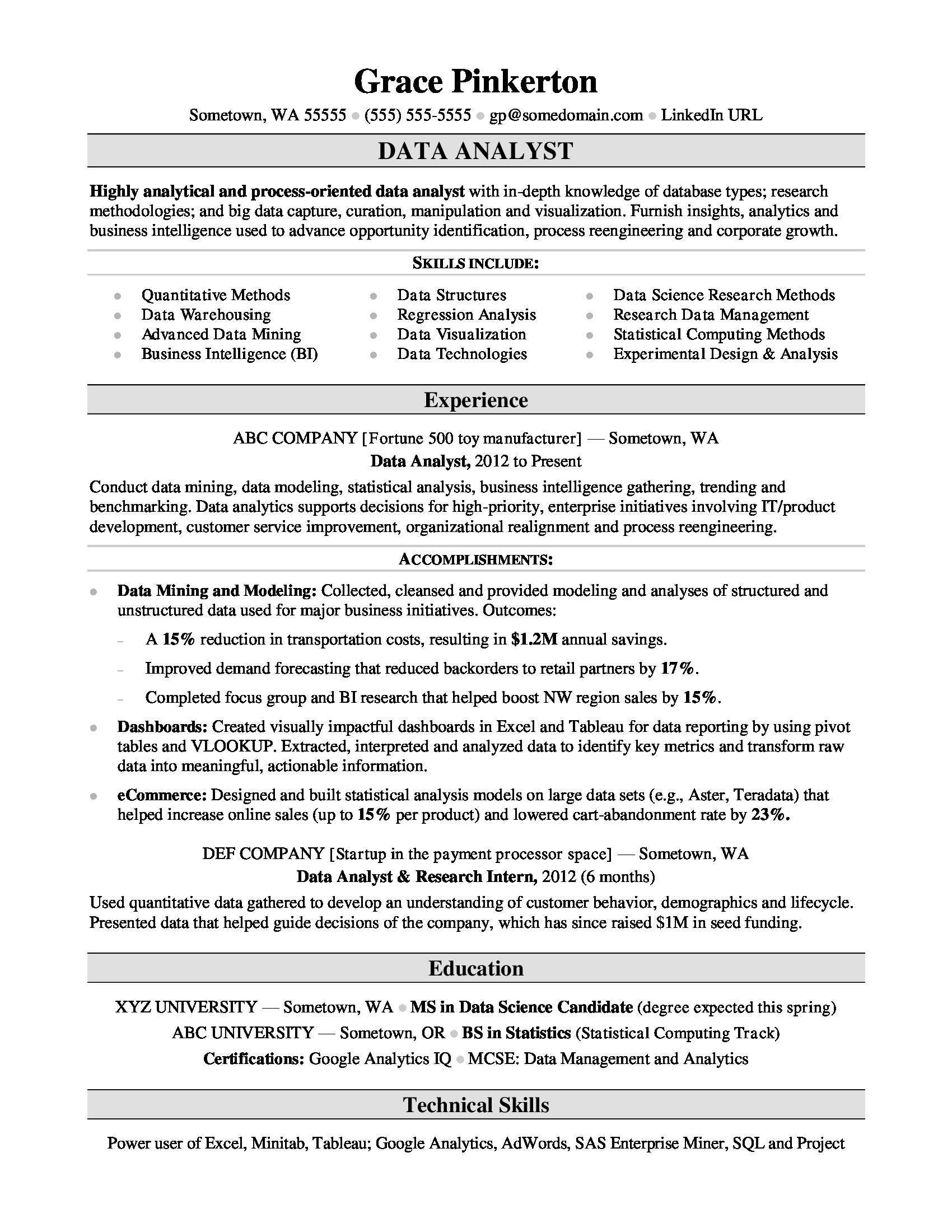 Data Analyst Resume Sample | Monster With Business Analyst Report Template