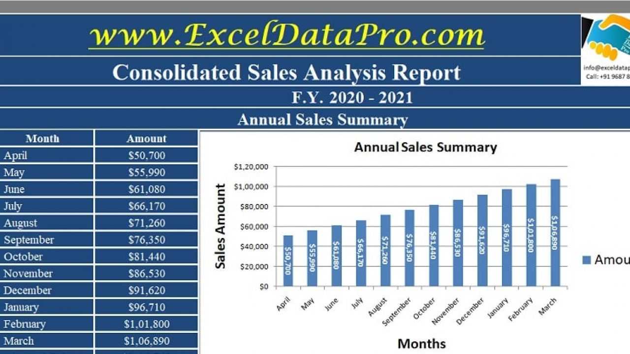 Download Consolidated Annual Sales Report Excel Template Inside Sale Report Template Excel