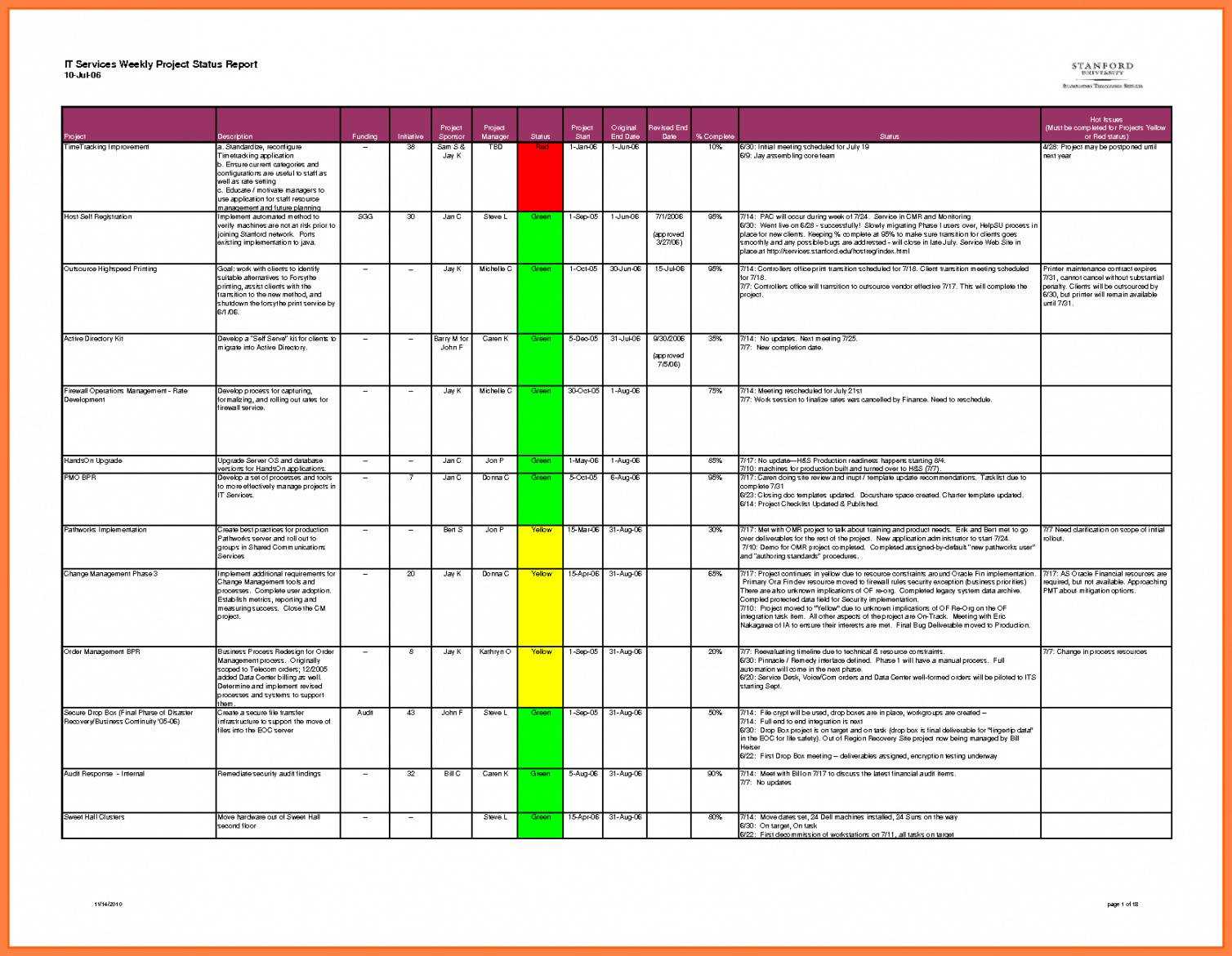 Editable Weekly Project Status Rt Template Excel Daily Regarding Project Weekly Status Report Template Excel