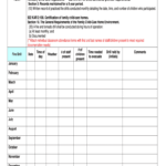 Emergency Drill Documentation Sheet – Fill Online, Printable For Emergency Drill Report Template