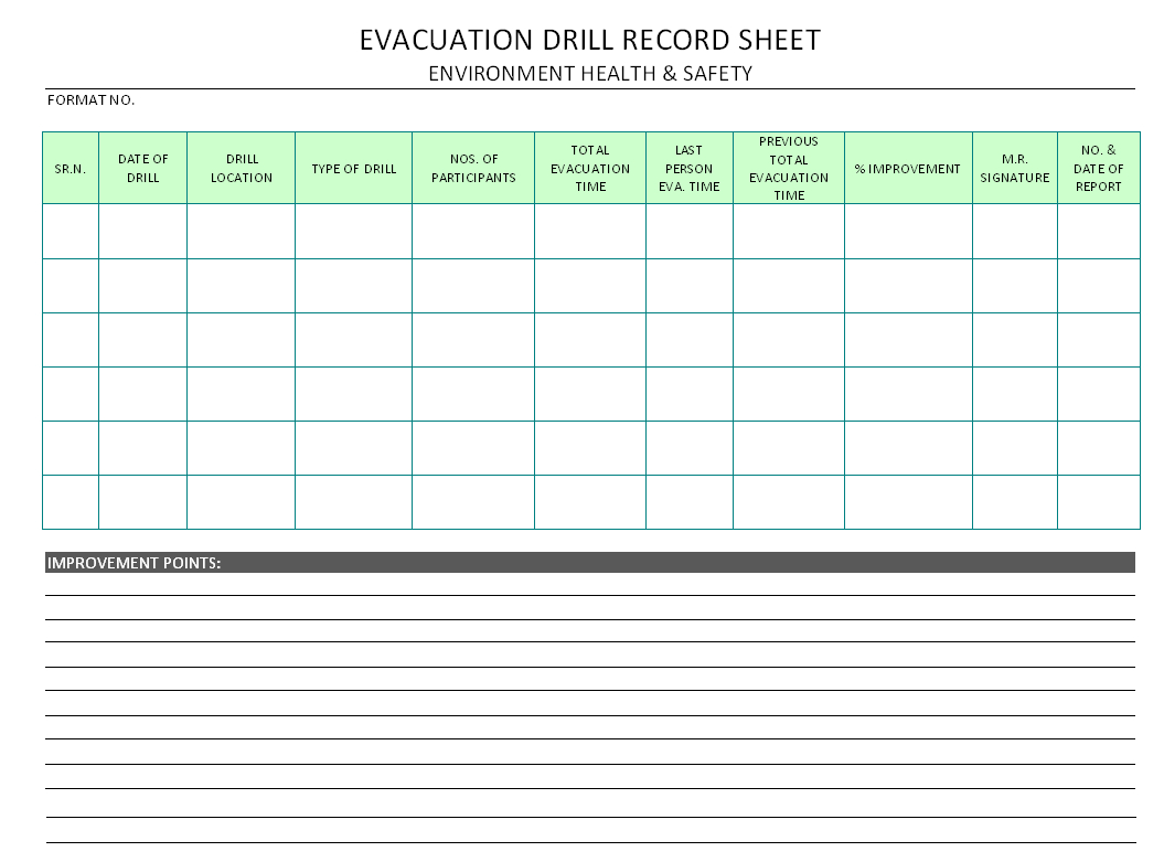 Evacuation Drill Record Sheet – For Emergency Drill Report Template
