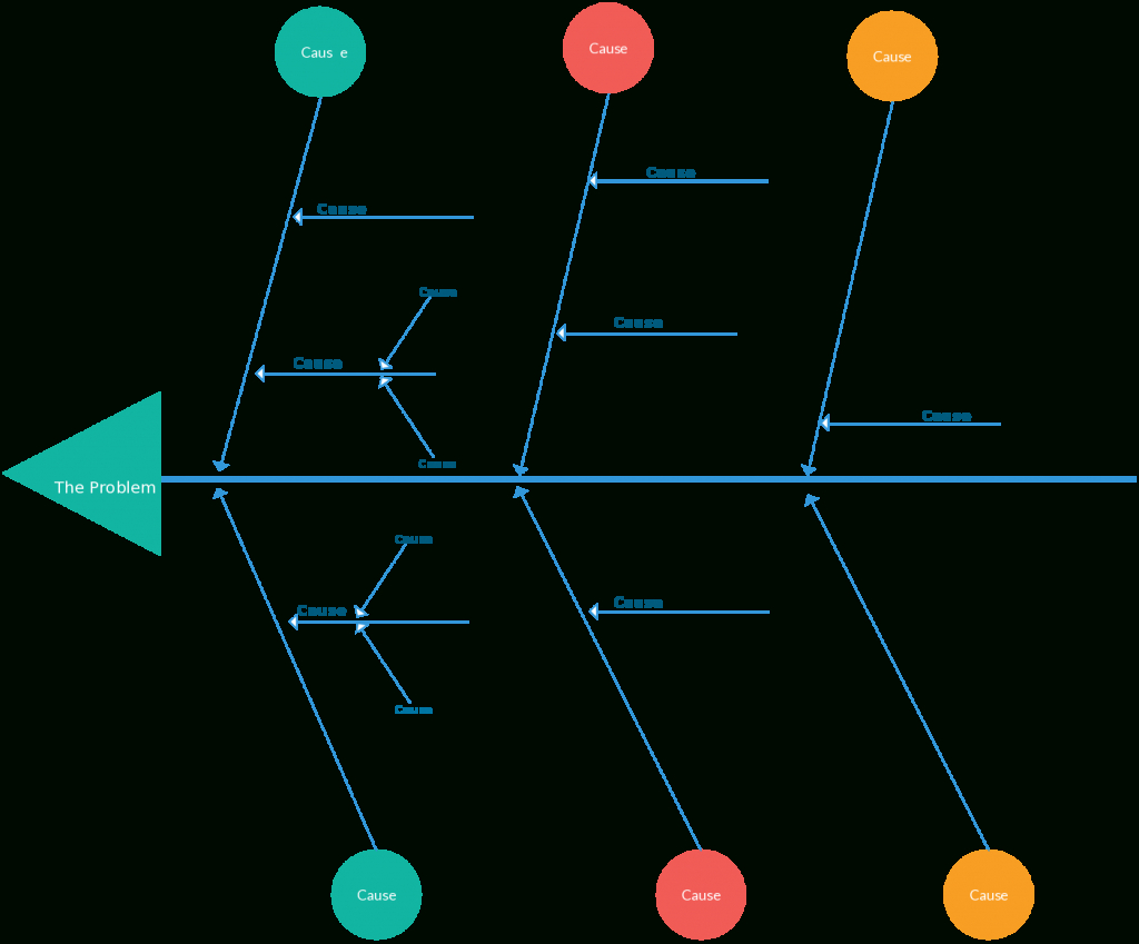 Fishbone Diagram Templates | Aka Cause And Effect Or Pertaining To Ishikawa Diagram Template Word