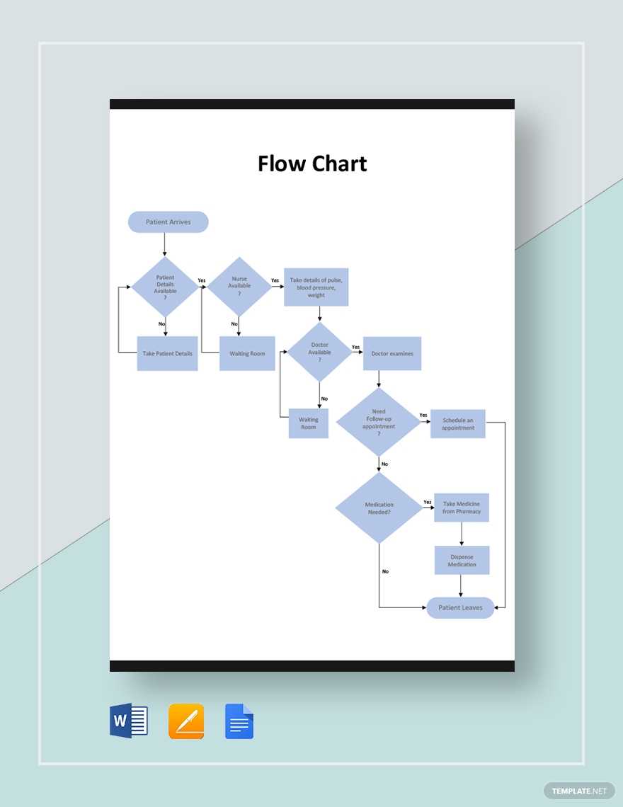 Flow Chart Template – For Powerpoint, Word & Excel For Microsoft Word Flowchart Template
