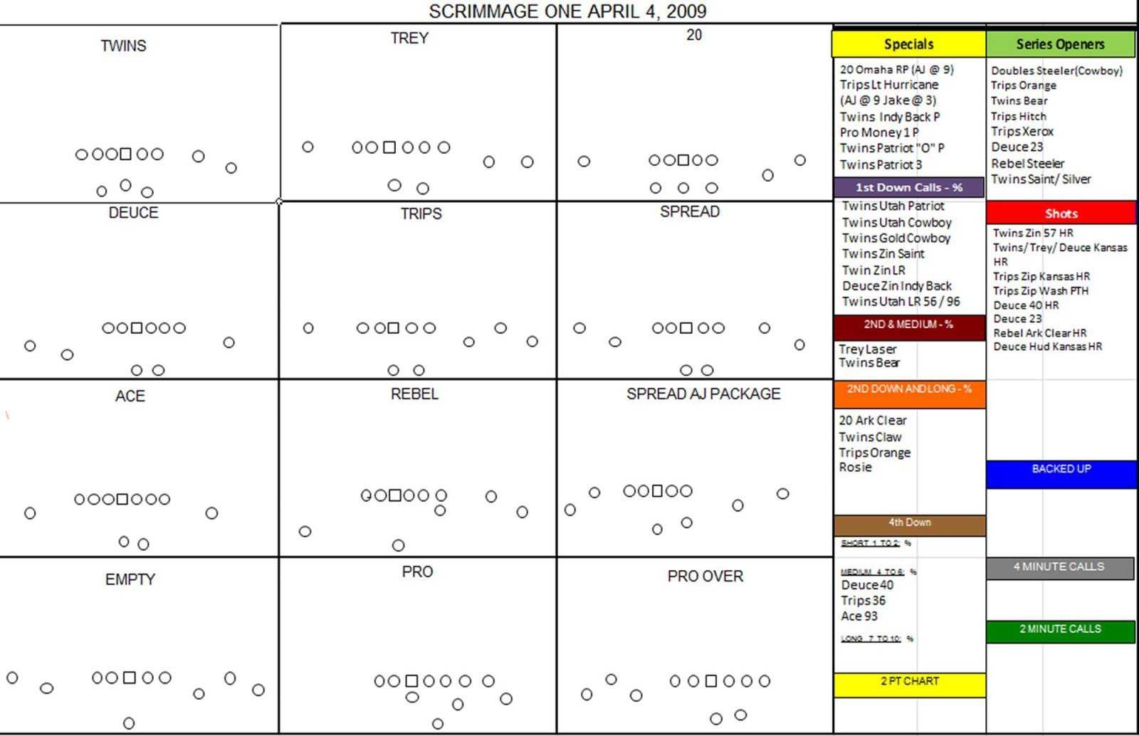 Football Play Drawing Template At Paintingvalley With Football Scouting Report Template