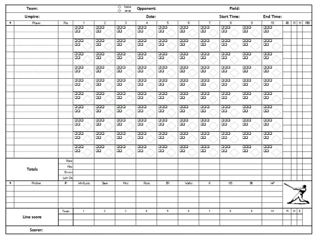 Free Baseball Stats Spreadsheet Excel Stat Sheet For Intended For Scouting Report Template Basketball