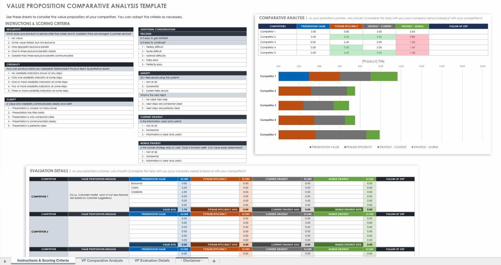 Free Competitive Analysis Templates | Smartsheet Within Company Analysis Report Template