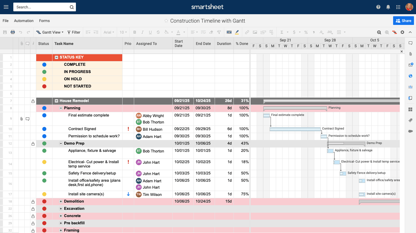 Free Construction Project Management Templates In Excel Intended For Construction Cost Report Template