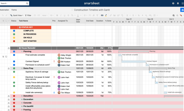 Free Construction Project Management Templates In Excel regarding Job Cost Report Template Excel