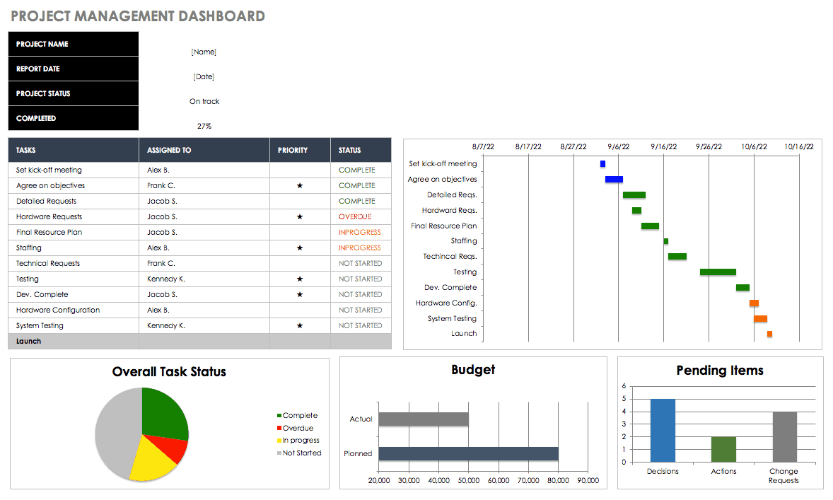 Free Excel Dashboard Templates - Smartsheet In Project Portfolio Status Report Template