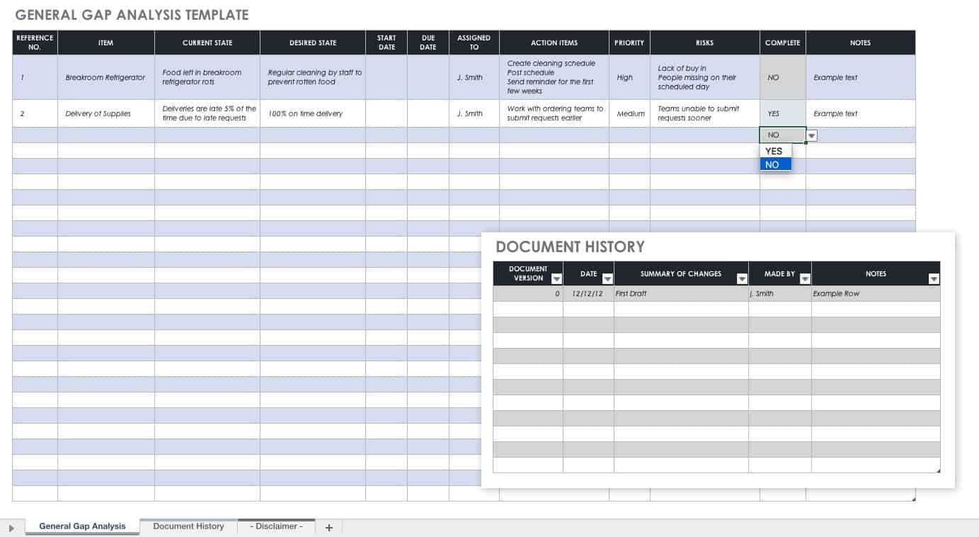 Free Gap Analysis Process And Templates | Smartsheet For Improvement Report Template