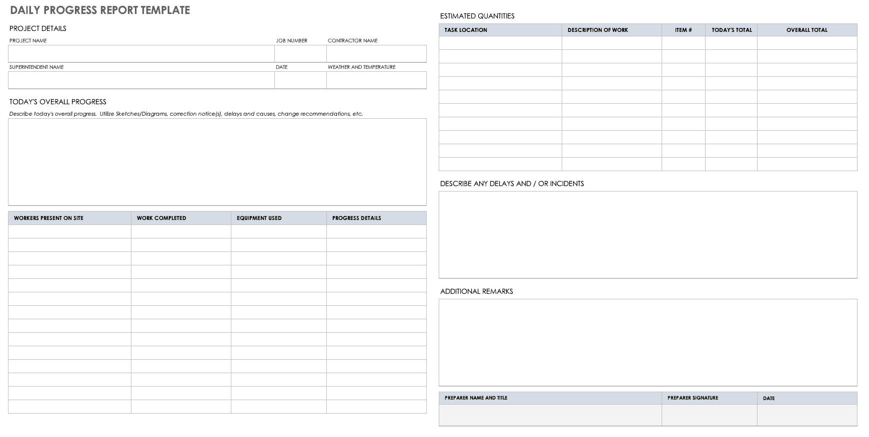 Free Project Report Templates | Smartsheet Intended For Team Progress Report Template