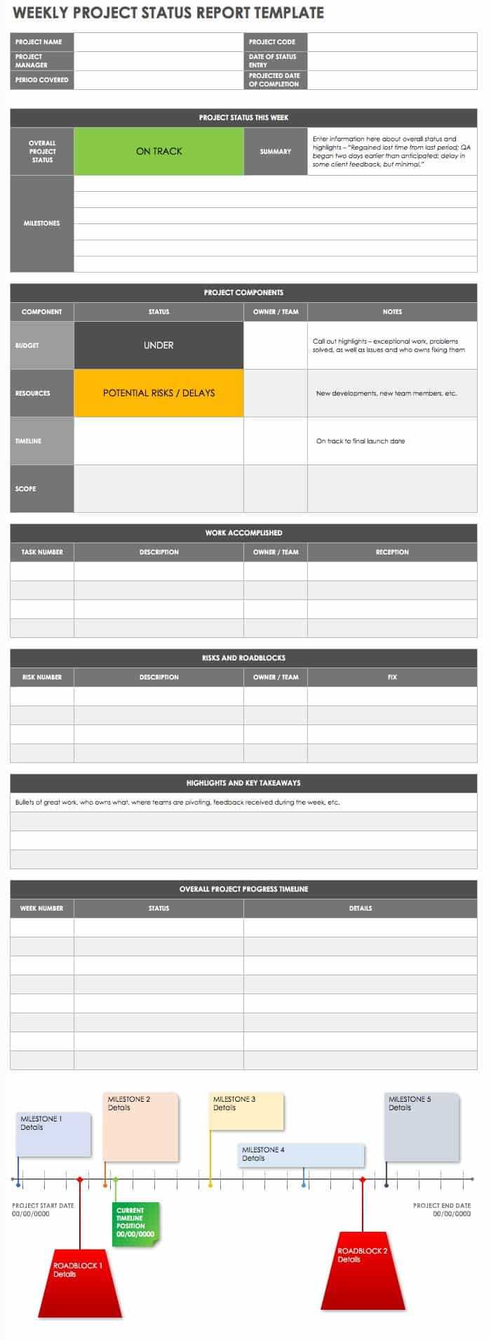 Free Project Report Templates | Smartsheet Throughout Project Weekly Status Report Template Excel