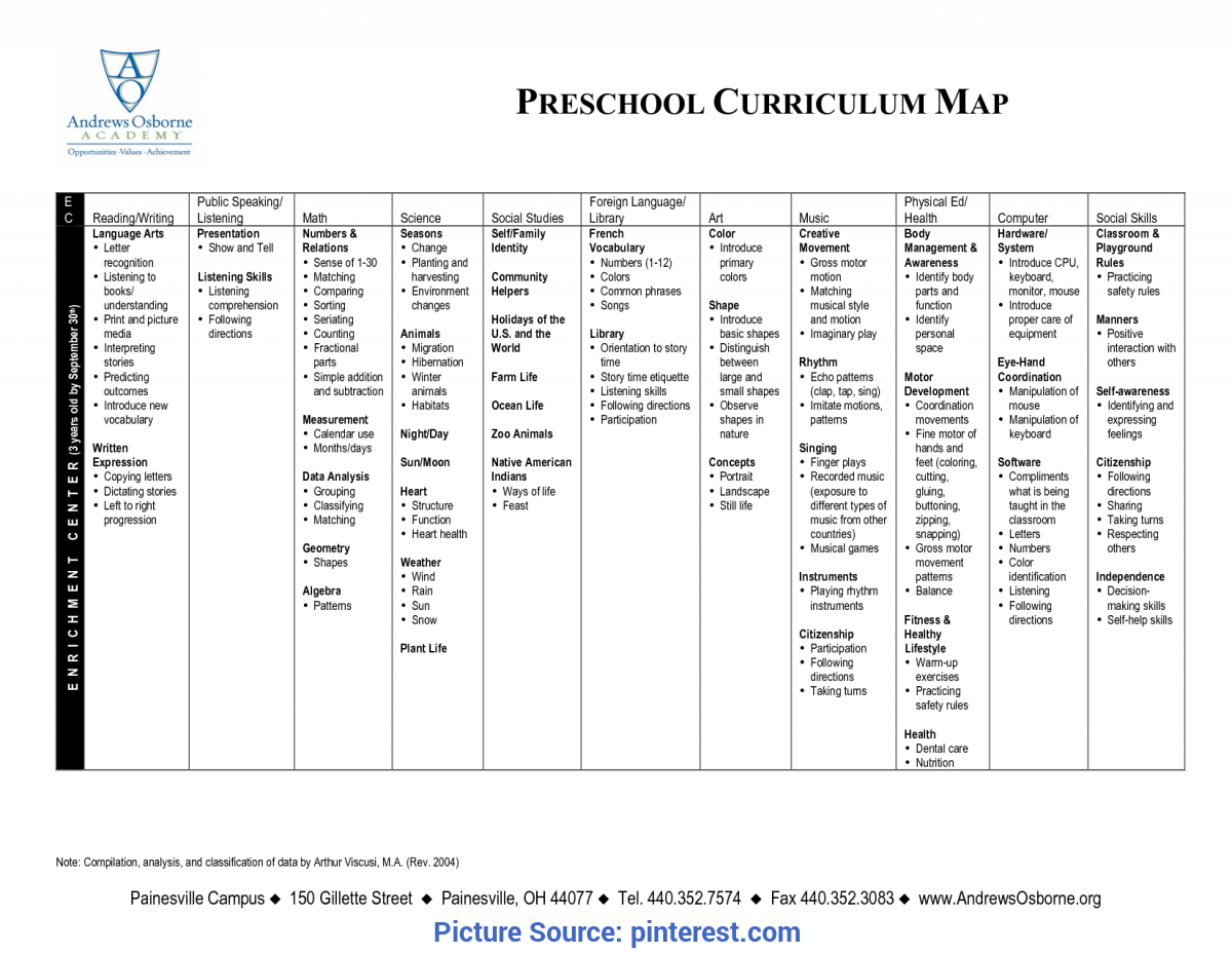 Fresh Subjects For Preschool Lesson Plans Preschool Regarding Blank Curriculum Map Template