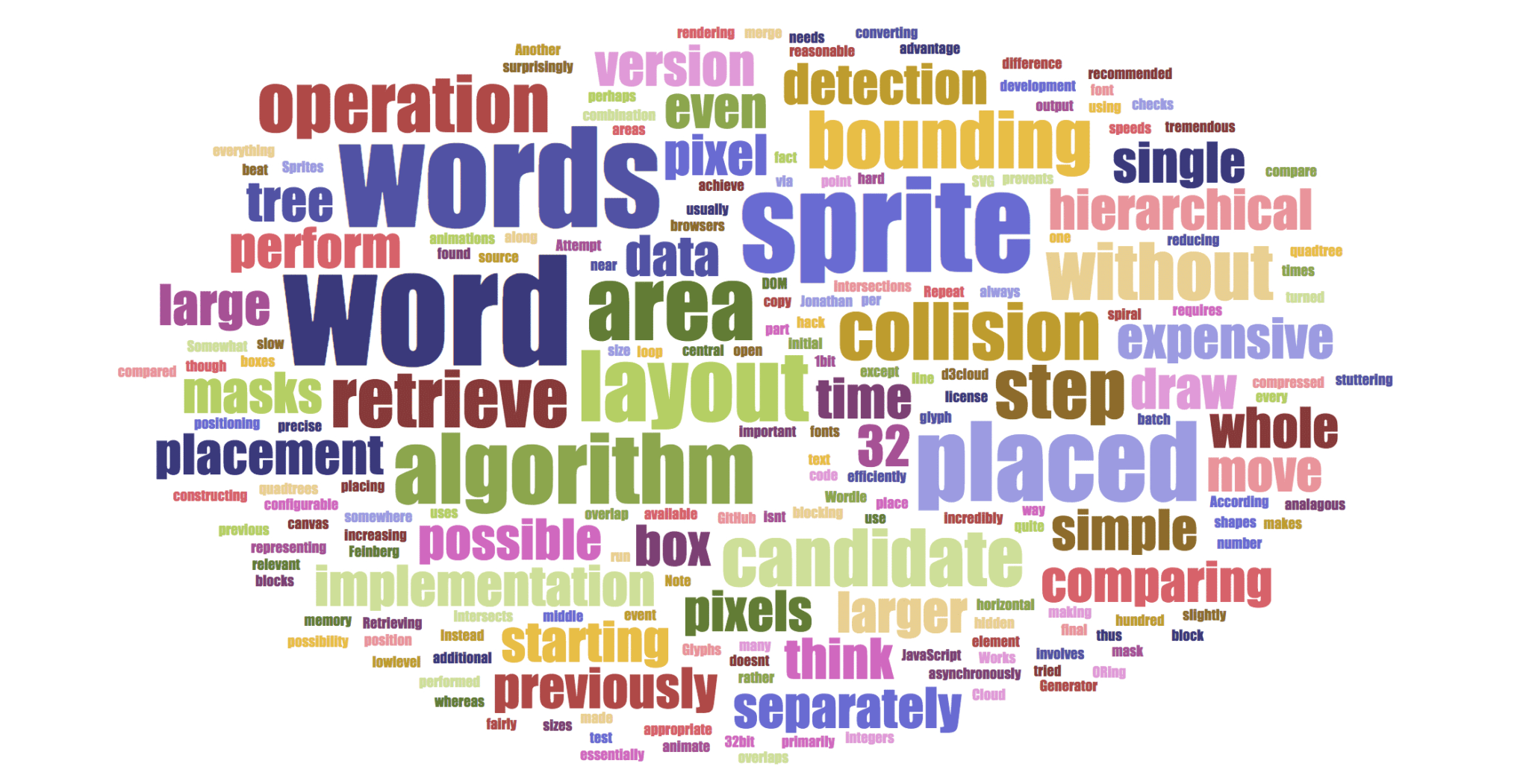 How To Make A Word Cloud For Powerpoint Or Google Slides Within Free