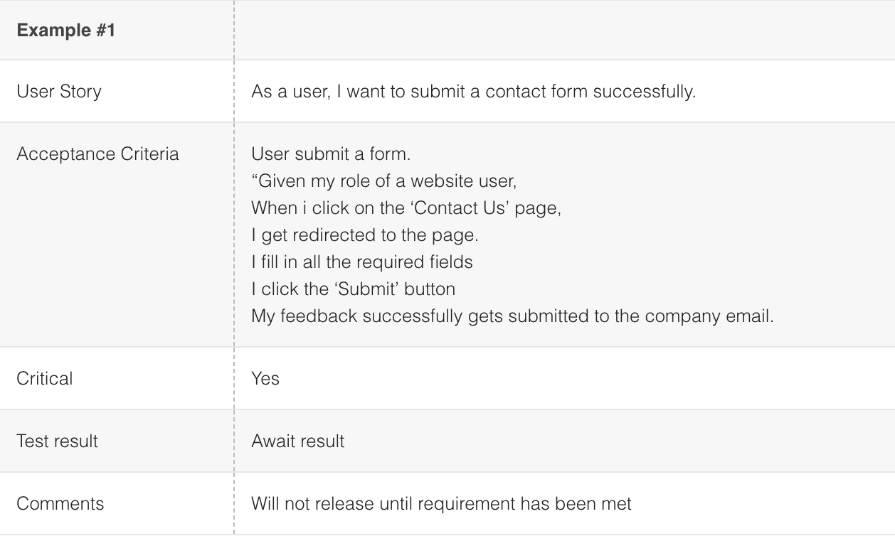 How To Run User Acceptance Test (Uat): An Actual Example Within User Acceptance Testing Feedback Report Template