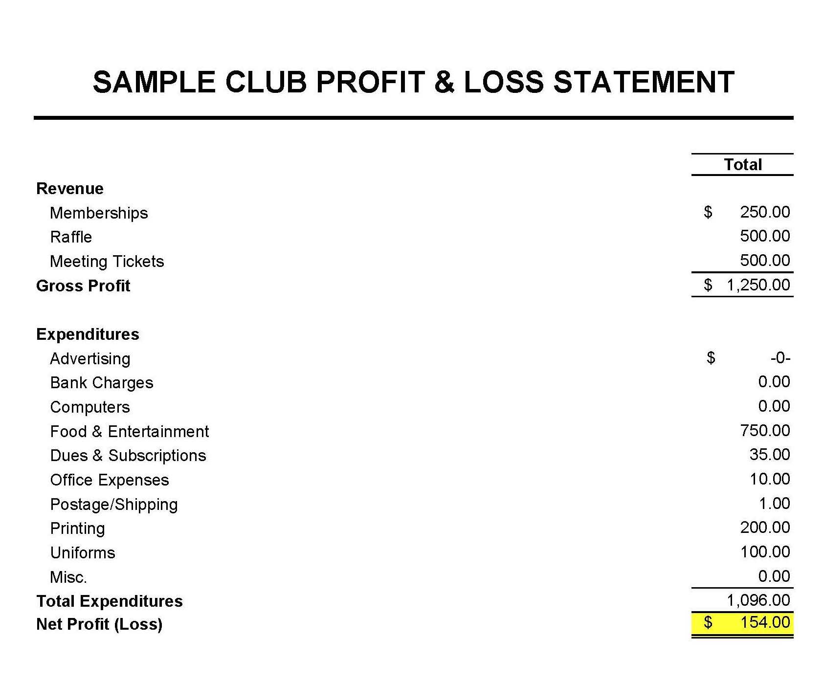 Masna » Club Accounting 101 For Non Profit Treasurer Report Template