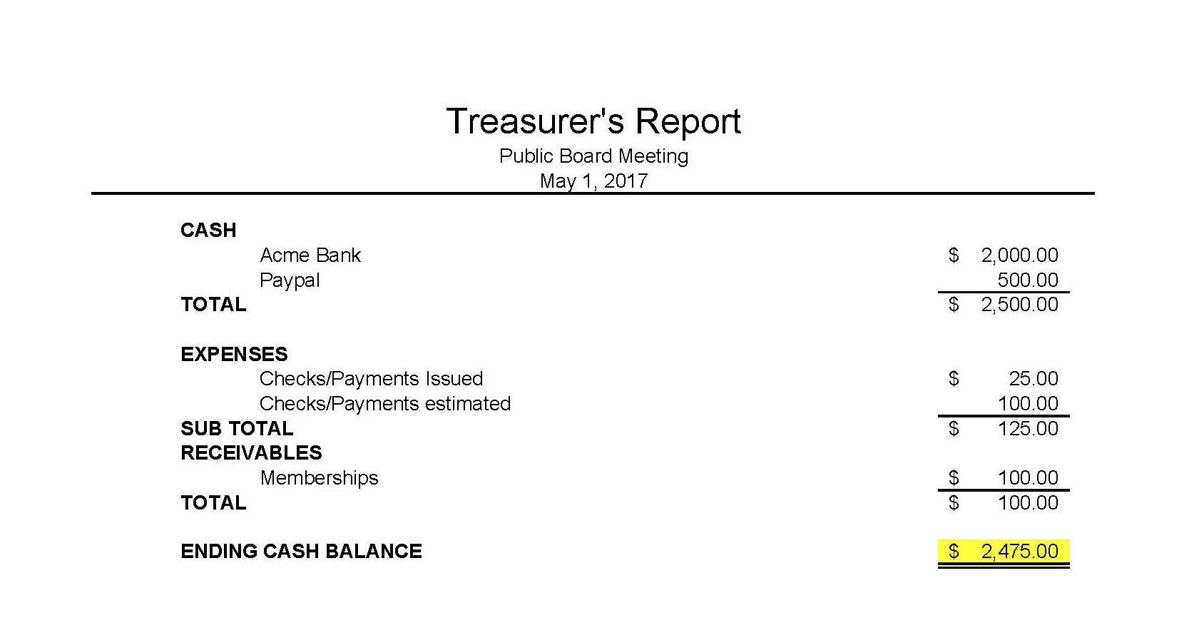Masna » Club Accounting 101 Throughout Non Profit Treasurer Report Template