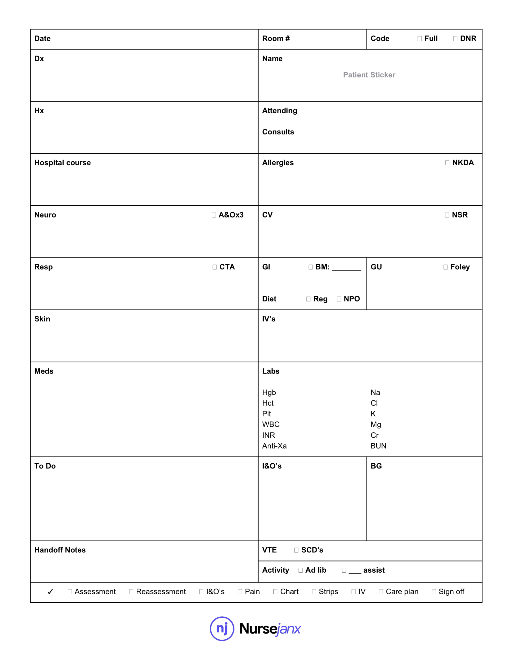 Nurse Brain Worksheet | Printable Worksheets And Activities For Charge Nurse Report Sheet Template