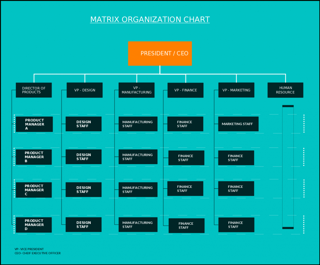 Organizational Chart Templates | Editable Online And Free To For Company Organogram Template Word