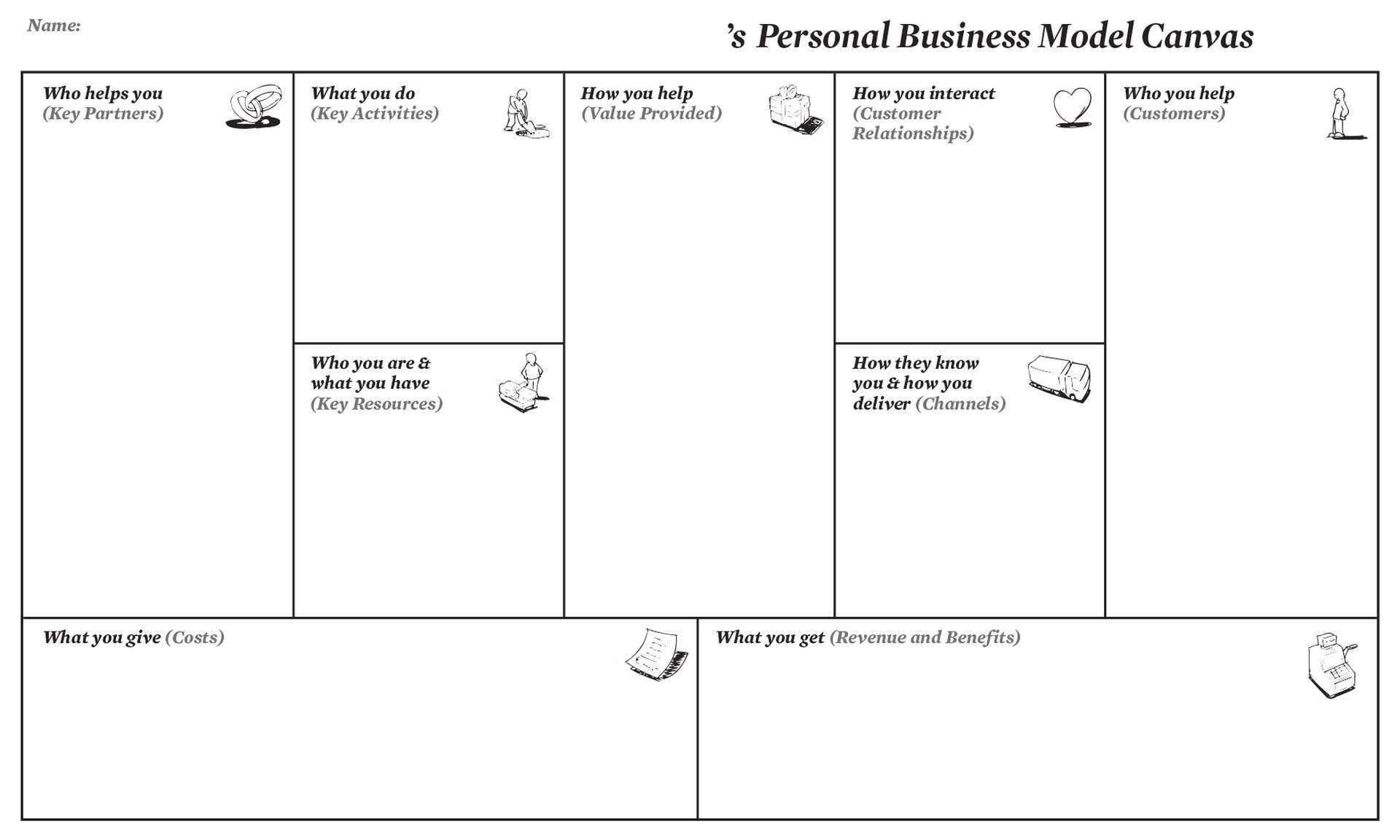 Canvas Business Model Template Ppt