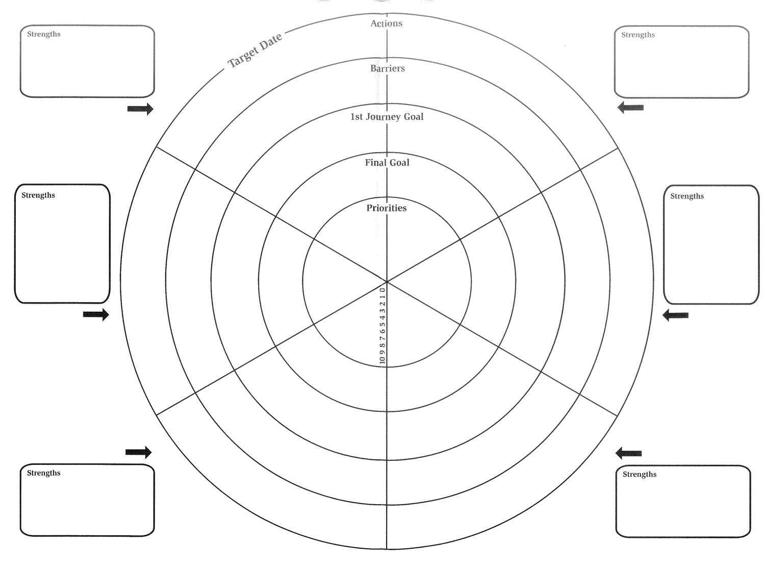 Pioneer - Developing High Potential: The Wheel Of Life Template With Regard To Blank Wheel Of Life Template