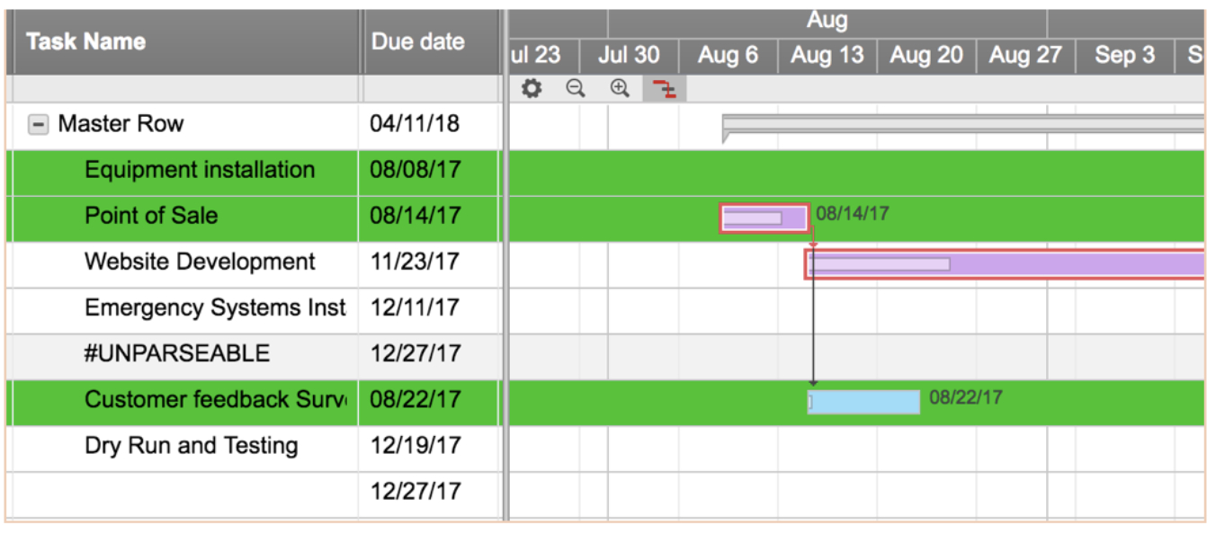 Project Status Report Checklist – Creating Your Weekly Report Intended For Daily Status Report Template Software Development