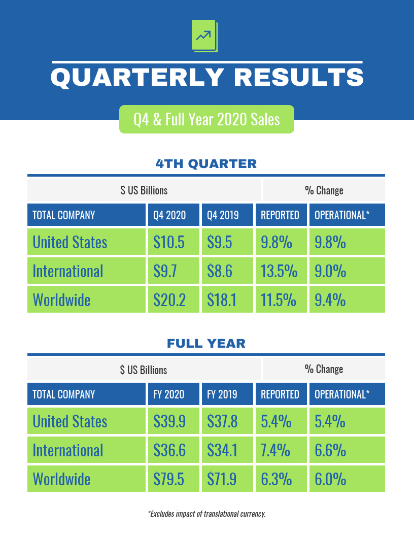 Quarterly Sales Report In Business Quarterly Report Template