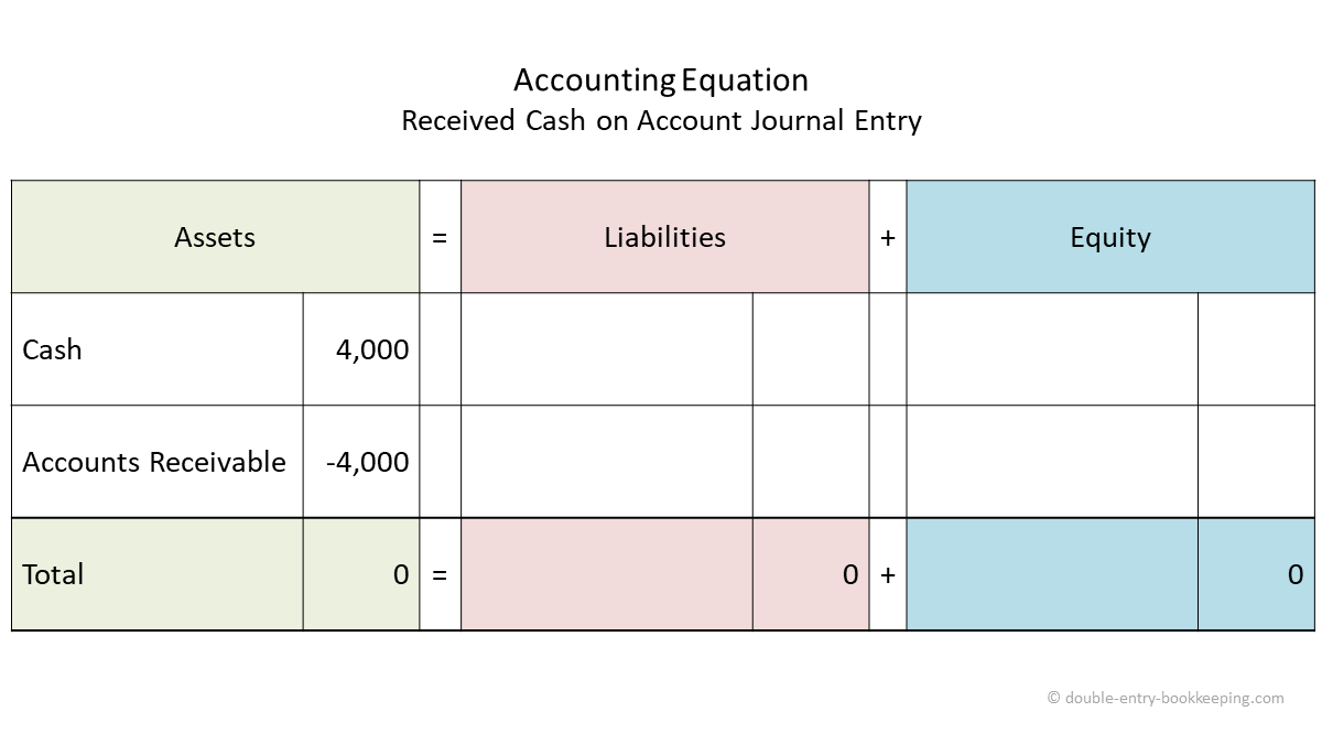 Received Cash On Account Journal Entry | Double Entry Inside Double Entry Journal Template For Word