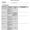 Report Requirements Template with Reporting Requirements Template