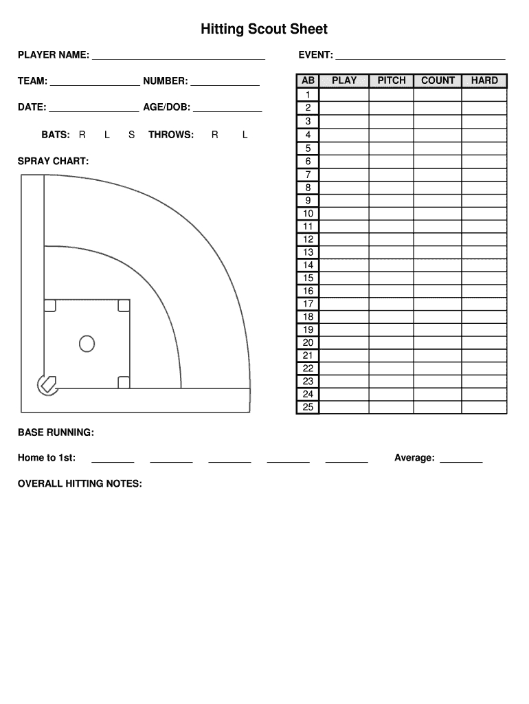 Scout Sheet – Fill Online, Printable, Fillable, Blank Pertaining To Baseball Scouting Report Template