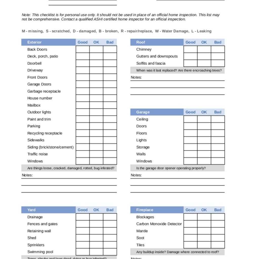 Spreadsheet Inspection Template Form Home Checklist With Regard To Drainage Report Template
