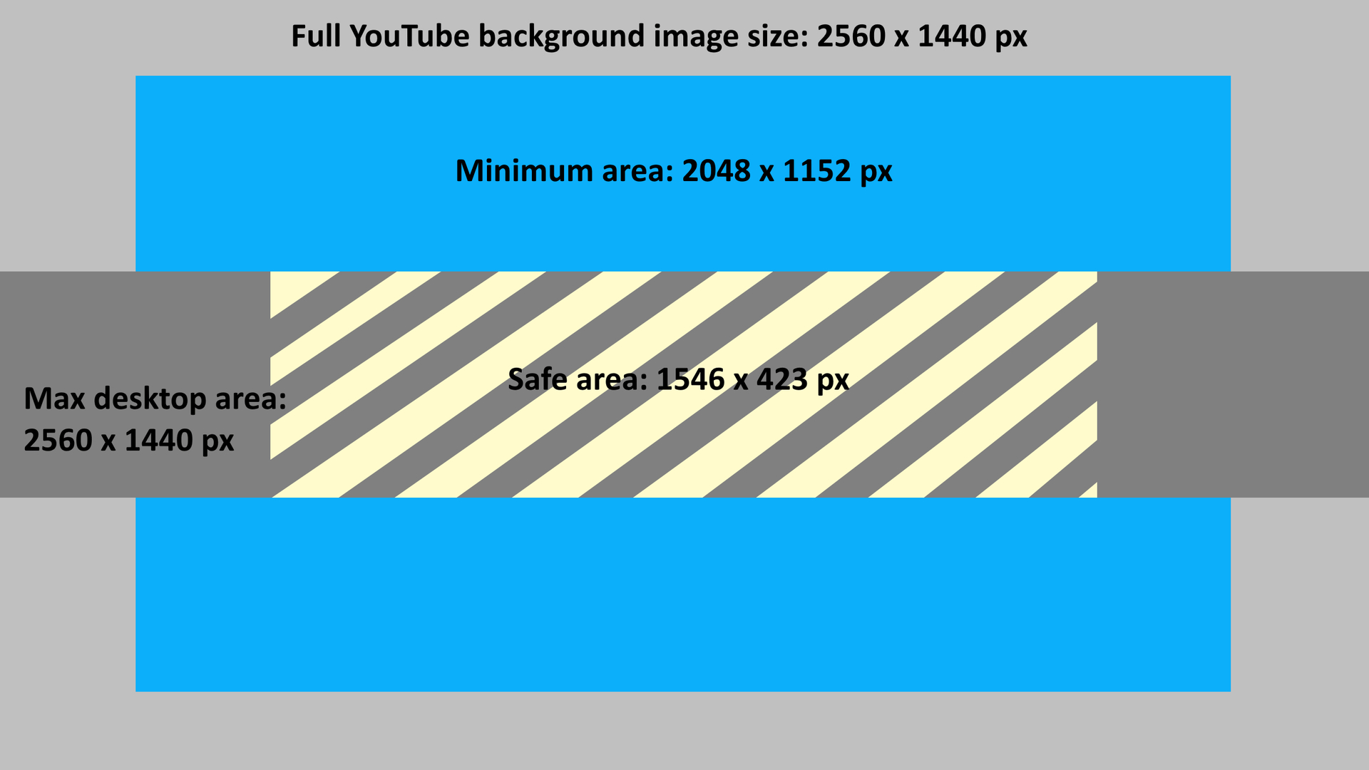 The Best Youtube Banner Size In 2020 + Best Practices For Intended For Youtube Banner Size Template